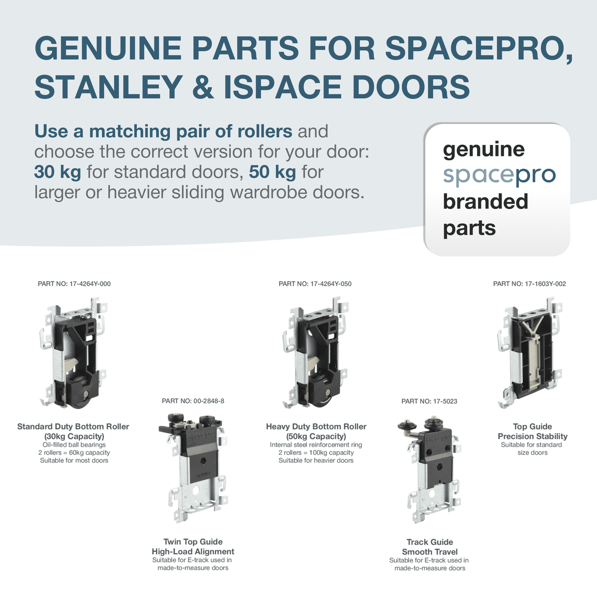 SpacePro Stanley Acme Sliding Wardrobe Door Top Guide 17 - 1603Y - 002 - Bedrooms Plus